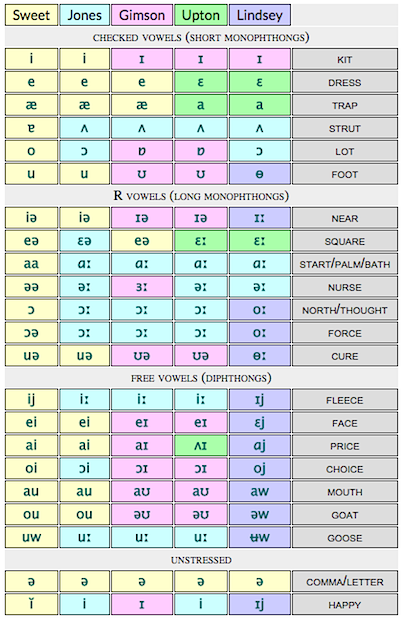 vowel_symbols_compare